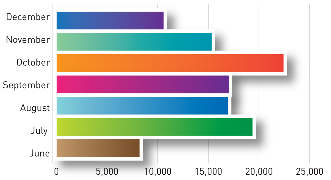 FIGURE E: Credit decisions, cumulative since inception